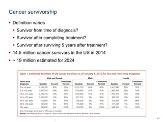 41
Cancer survivorship
 Definition varies
 Survivor from time of diagnosis?
 Survivor after completing treatment?
 Survivor after surviving 5 years after treatment?
 14.5 million cancer survivors in the US in 2014
 ~ 19 million estimated for 2024
 