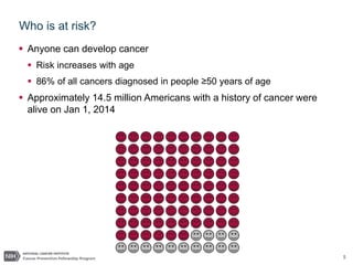 5
Who is at risk?
 Anyone can develop cancer
 Risk increases with age
 86% of all cancers diagnosed in people ≥50 years of age
 Approximately 14.5 million Americans with a history of cancer were
alive on Jan 1, 2014
 