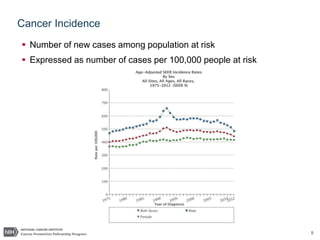 8
Cancer Incidence
 Number of new cases among population at risk
 Expressed as number of cases per 100,000 people at risk
 