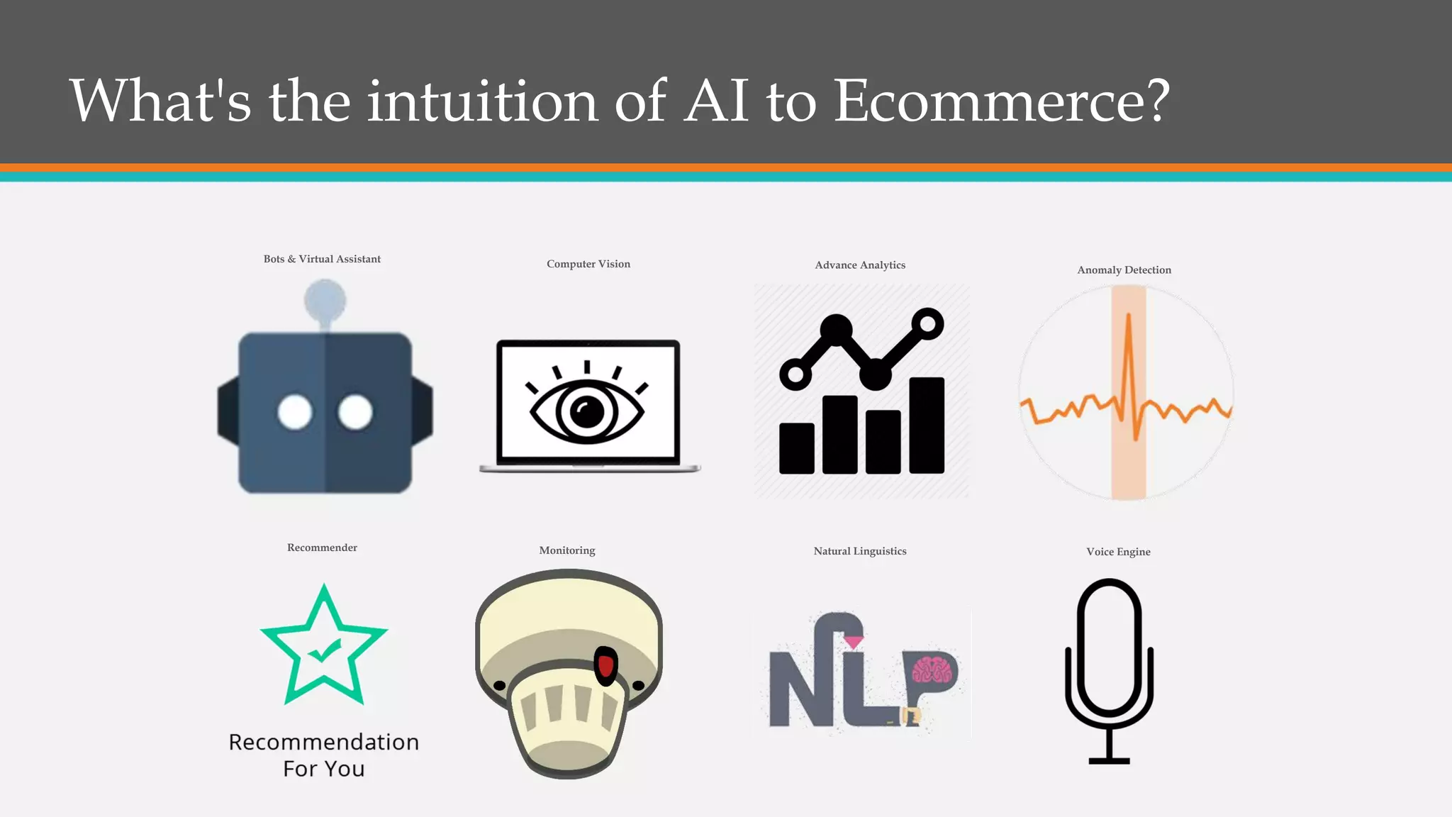 What's the intuition of AI to Ecommerce?
Bots & Virtual Assistant Computer Vision
Recommender Monitoring
Advance Analytics Anomaly Detection
Natural Linguistics Voice Engine
 