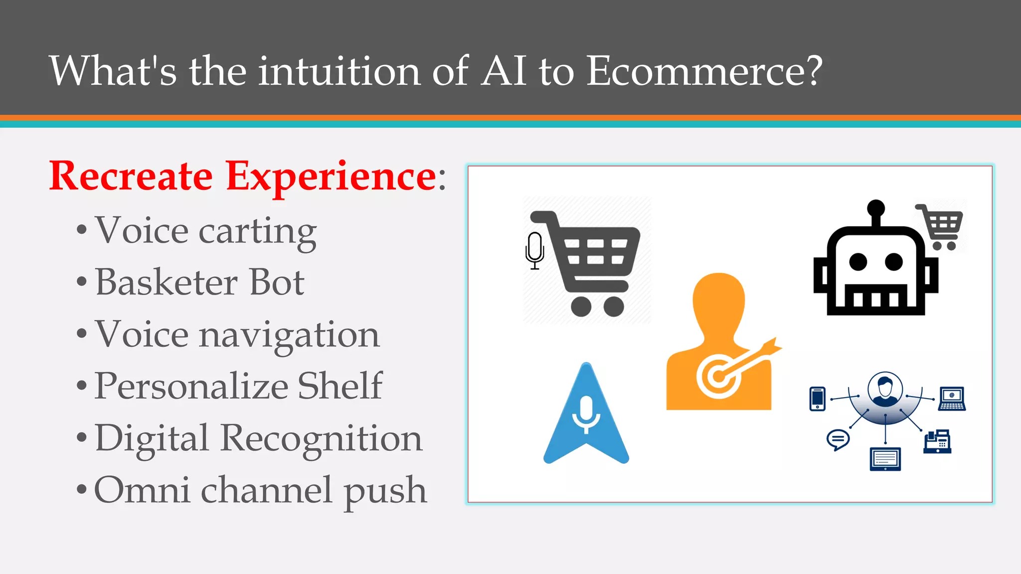 What's the intuition of AI to Ecommerce?
Recreate Experience:
•Voice carting
•Basketer Bot
•Voice navigation
•Personalize Shelf
•Digital Recognition
•Omni channel push
 