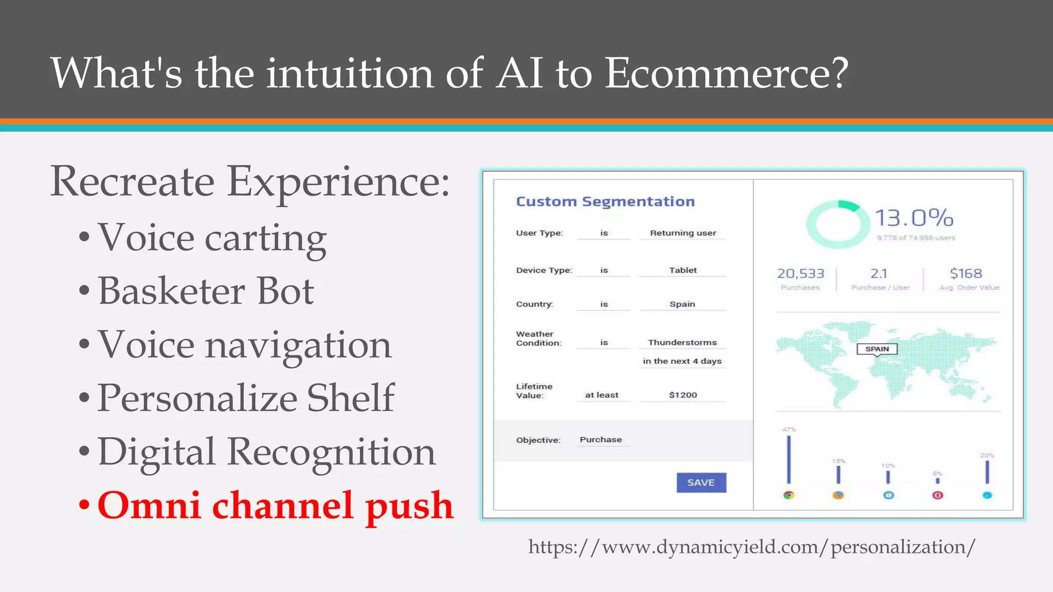What's the intuition of AI to Ecommerce?
Recreate Experience:
•Voice carting
•Basketer Bot
•Voice navigation
•Personalize Shelf
•Digital Recognition
•Omni channel push
https://www.dynamicyield.com/personalization/
 