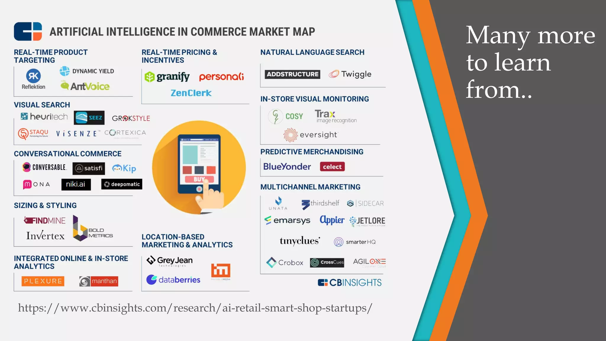 Many more
to learn
from..
https://www.cbinsights.com/research/ai-retail-smart-shop-startups/
 