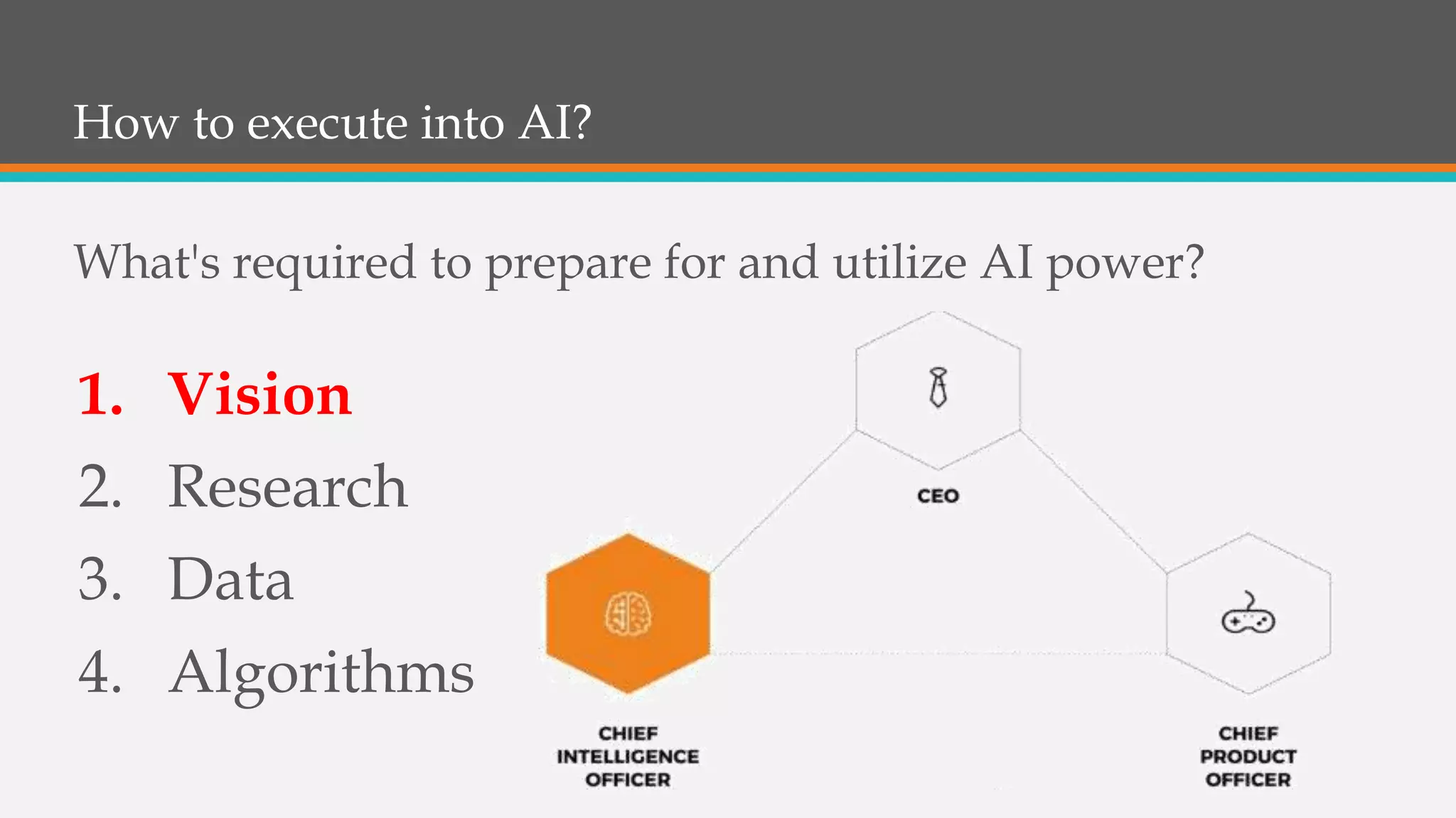What's required to prepare for and utilize AI power?
1. Vision
2. Research
3. Data
4. Algorithms
How to execute into AI?
 