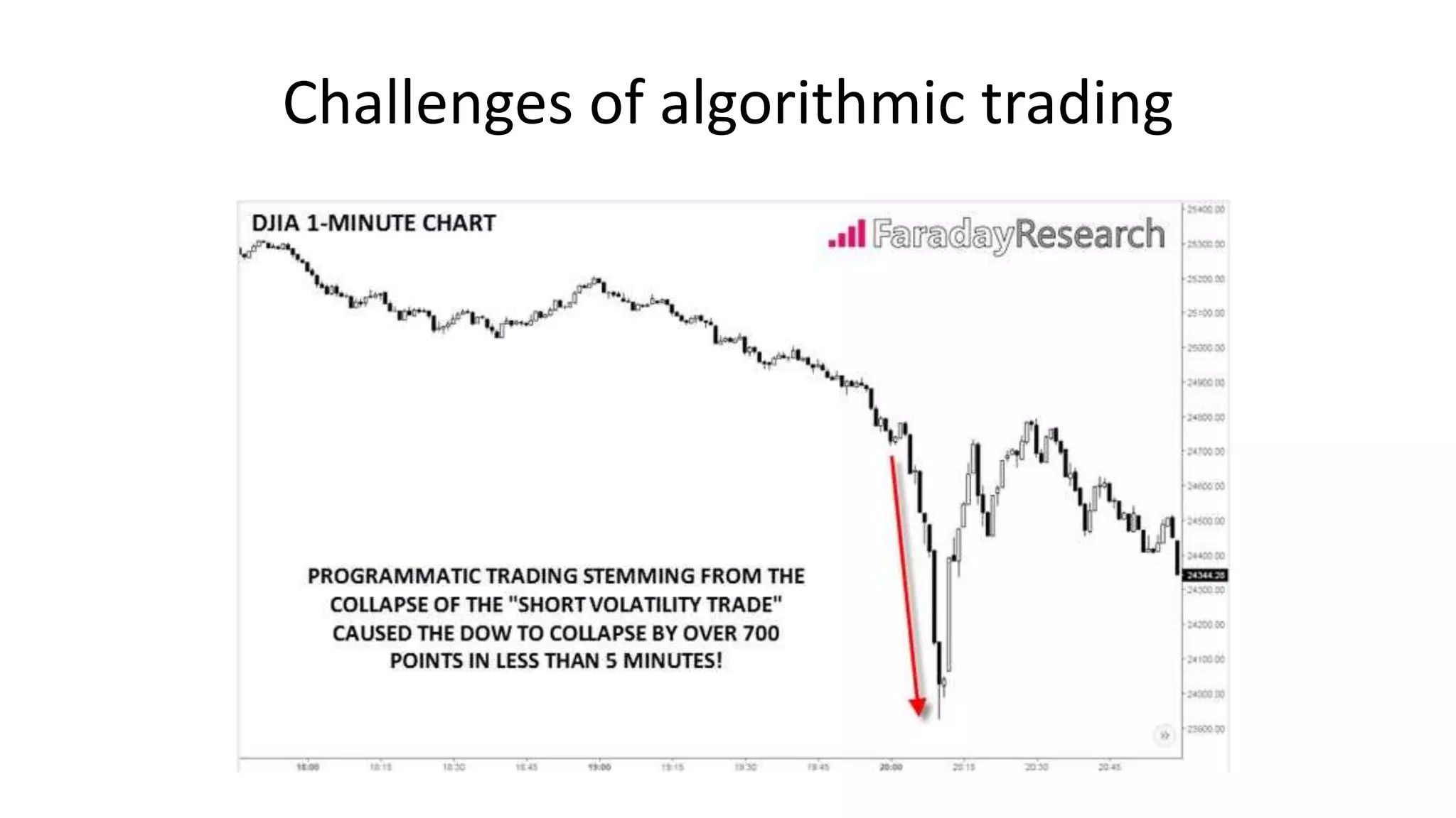 Challenges of algorithmic trading
 