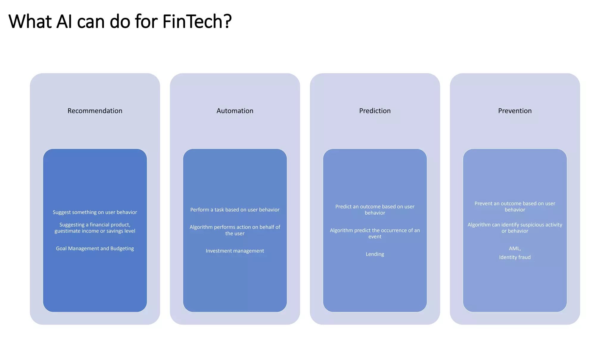 What AI can do for FinTech?
Recommendation
Suggest something on user behavior
Suggesting a financial product,
guestimate income or savings level
Goal Management and Budgeting
Automation
Perform a task based on user behavior
Algorithm performs action on behalf of
the user
Investment management
Prediction
Predict an outcome based on user
behavior
Algorithm predict the occurrence of an
event
Lending
Prevention
Prevent an outcome based on user
behavior
Algorithm can identify suspicious activity
or behavior
AML,
Identity fraud
 