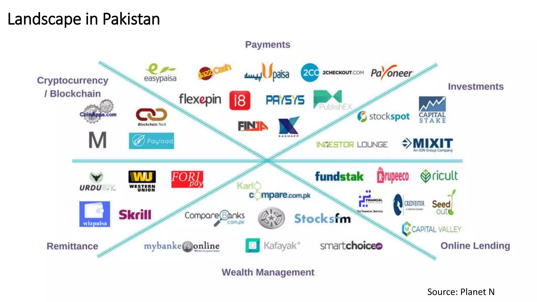 Landscape in Pakistan
Source: Planet N
 