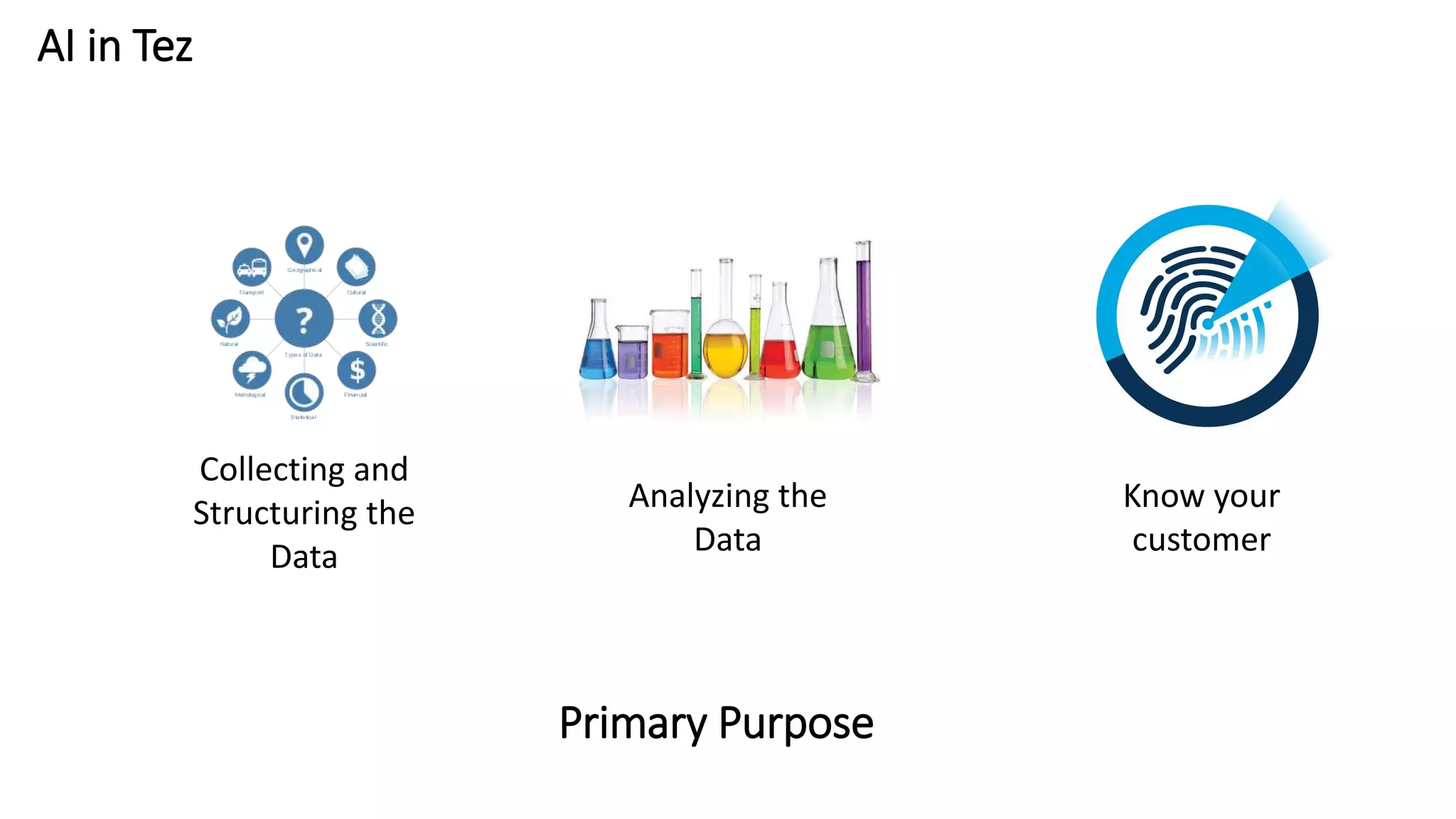 AI in Tez
Collecting and
Structuring the
Data
Analyzing the
Data
Primary Purpose
Know your
customer
 