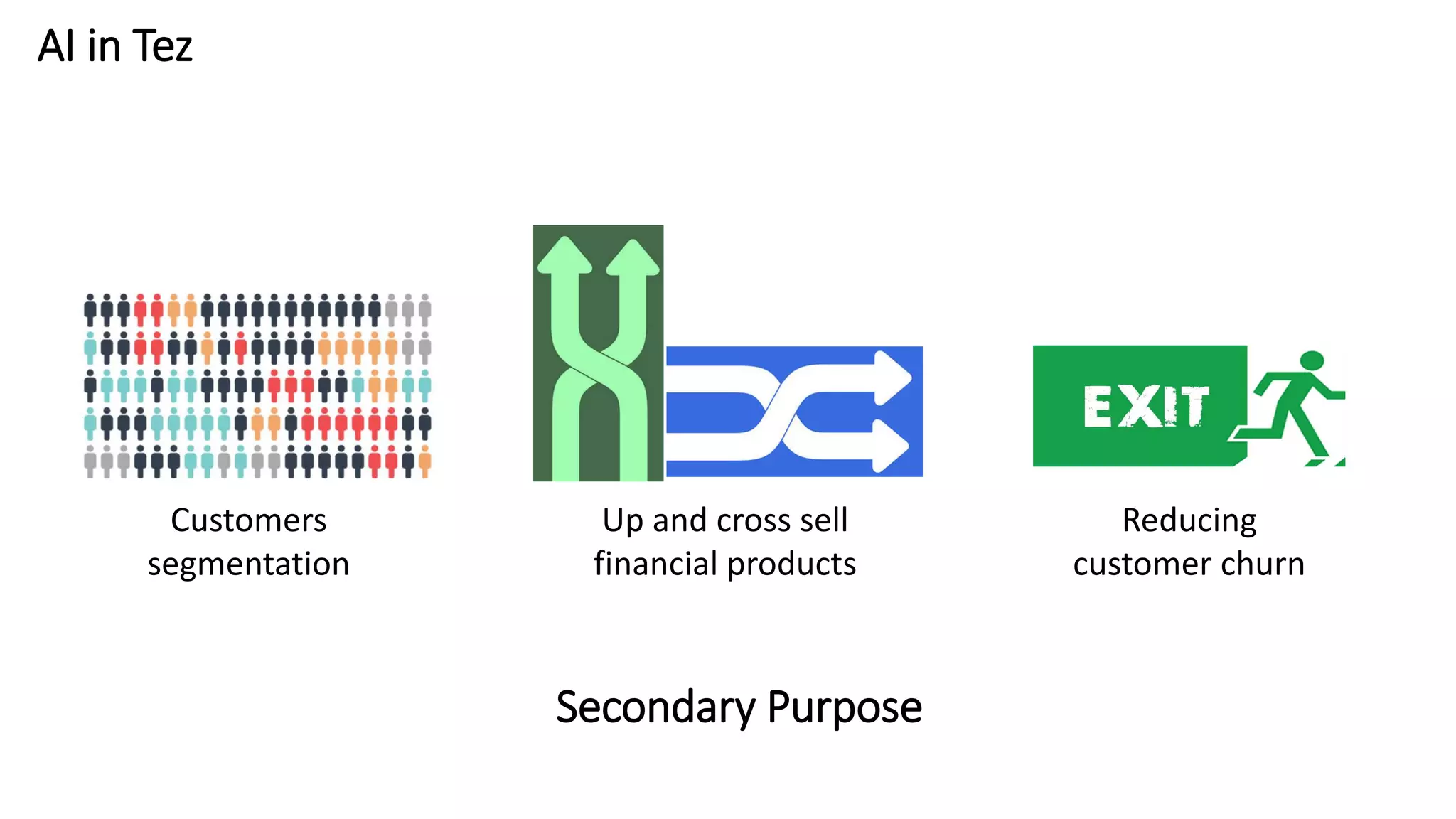 AI in Tez
Reducing
customer churn
Secondary Purpose
Up and cross sell
financial products
Customers
segmentation
 