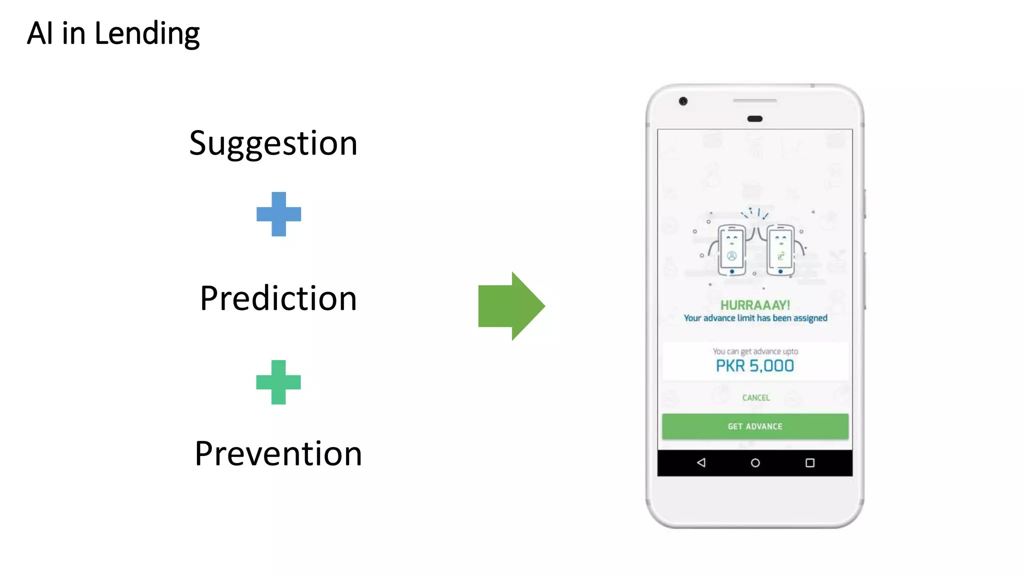 AI in Lending
Suggestion
Prediction
Prevention
 