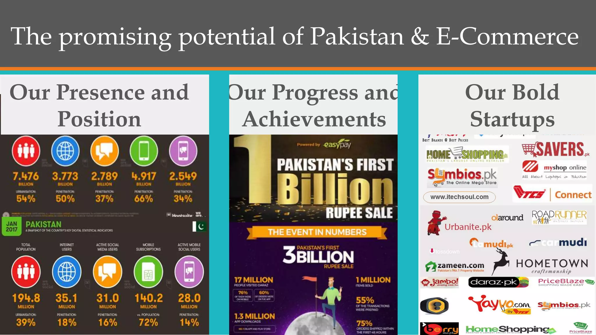 The promising potential of Pakistan & E-Commerce
Our Presence and
Position
Our Progress and
Achievements
Our Bold
Startups
 