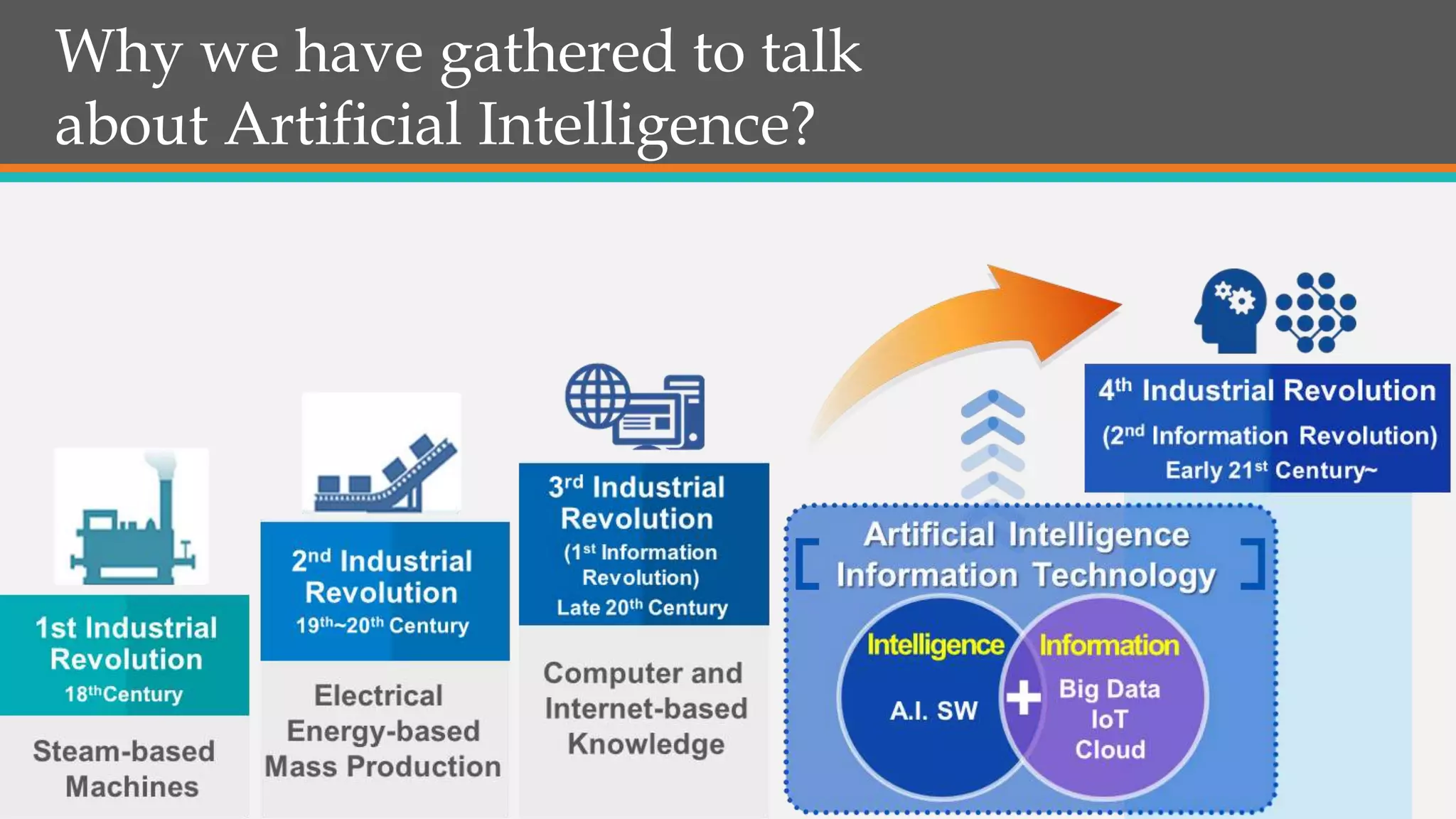 Why we have gathered to talk
about Artificial Intelligence?
 