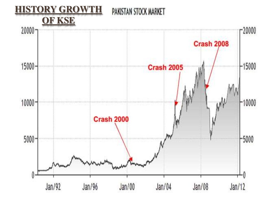 Karachi stock exchange Presentation