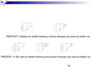 19
PRETEXT-I: Sadece bir sektör tutulmuş, tutulum olmayan yan yana üç sektör var
PRETEXT –II: Bir veya iki sektör tutulmuş ama tutulum olmayan yan yana iki sektör var
 