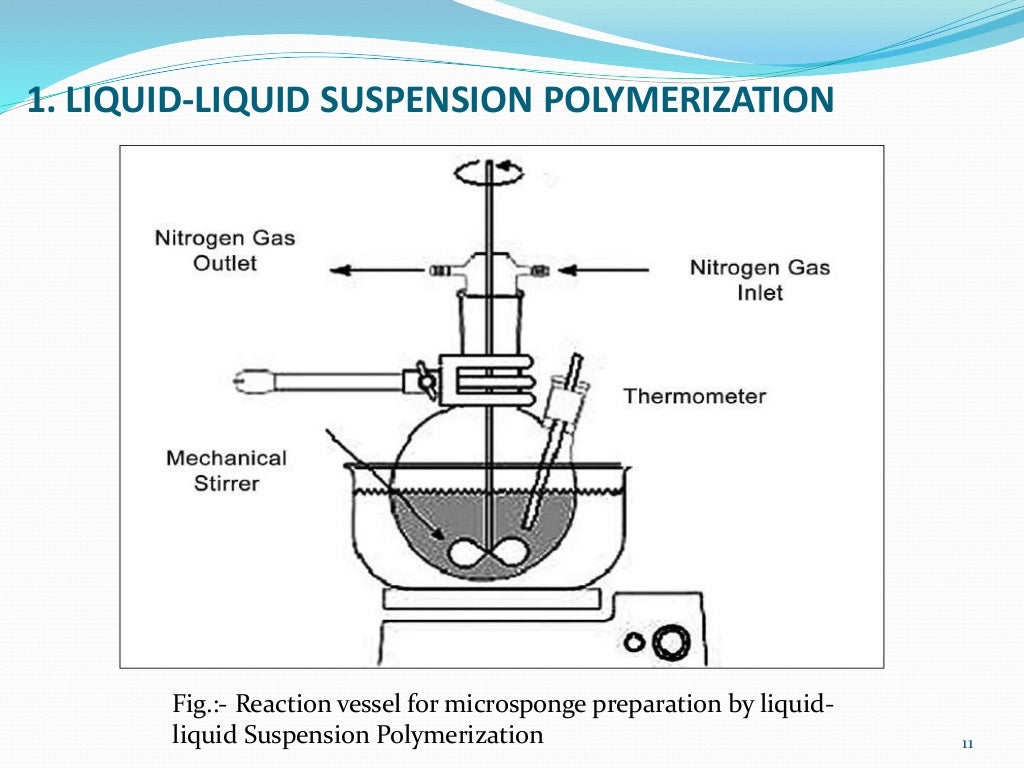 Microsponge Drug Delivery System