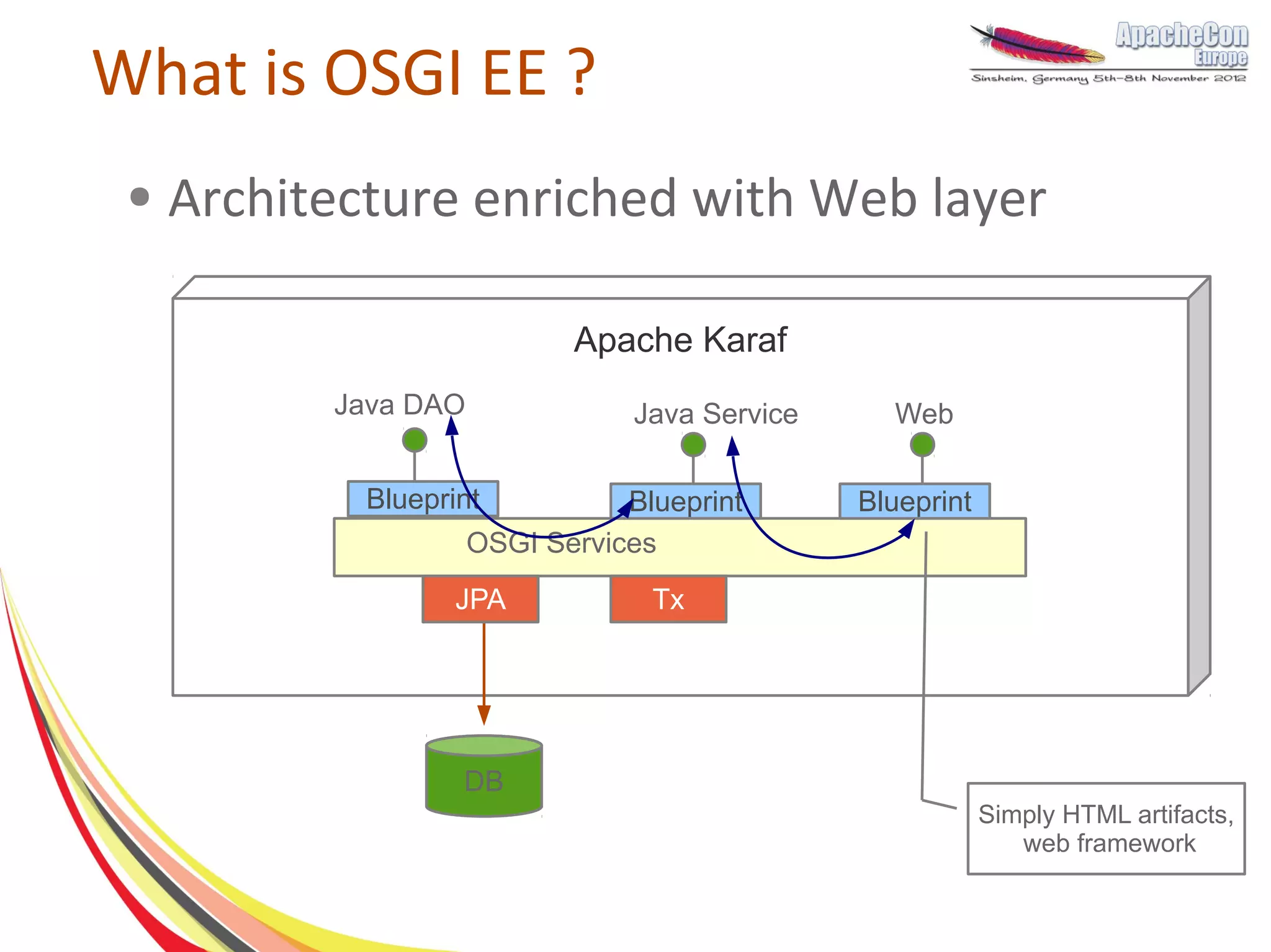 What is OSGI EE ?
 ●   Architecture enriched with Web layer

                             Apache Karaf
           Java DAO               Java Service     Web

             Blueprint           Blueprint       Blueprint
                      OSGI Services
                    JPA            Tx




                    DB
                                                             Simply HTML artifacts,
                                                                web framework
 