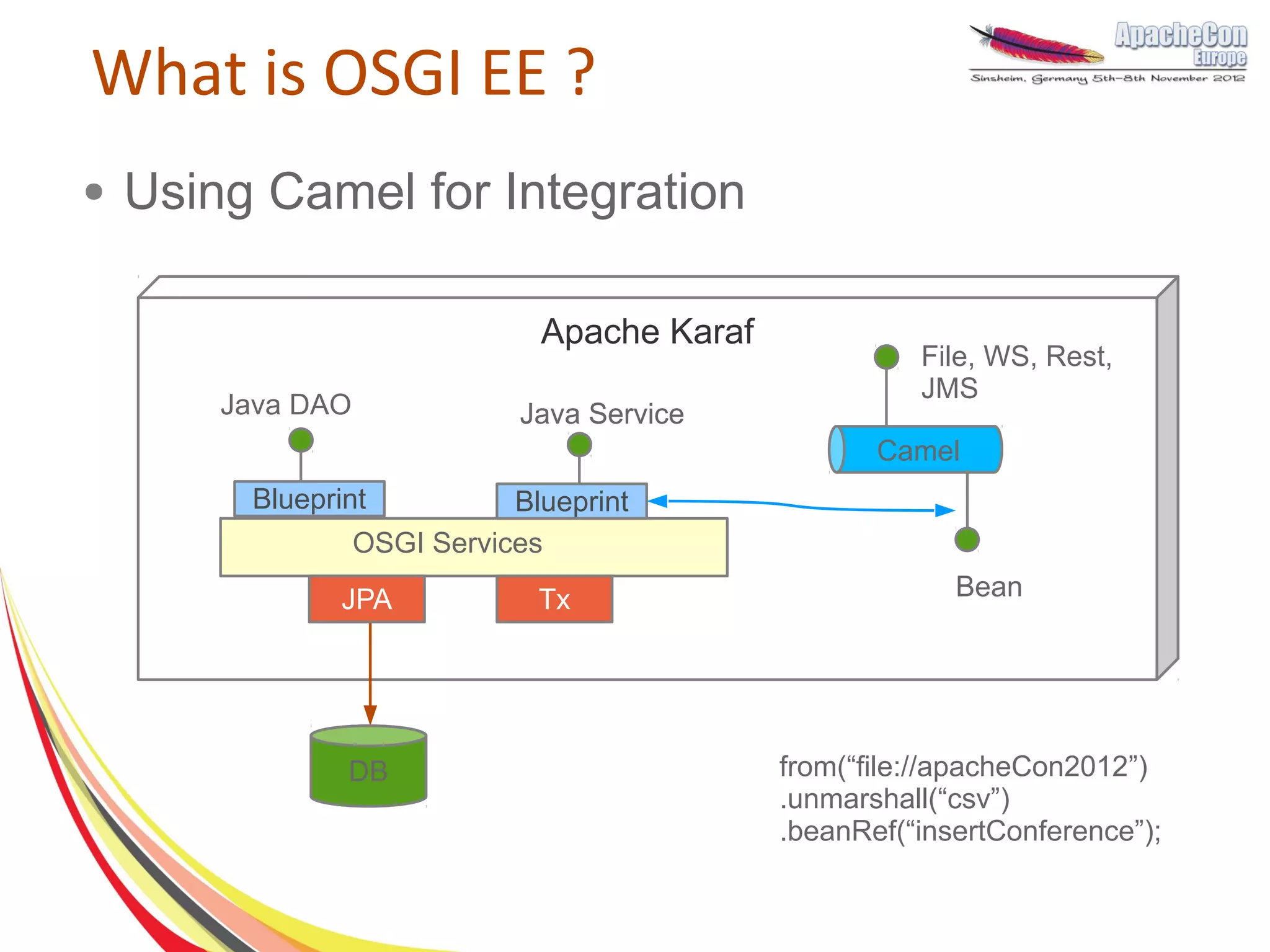 What is OSGI EE ?
●   Using Camel for Integration

                                Apache Karaf
                                                         File, WS, Rest,
                                                         JMS
        Java DAO               Java Service
                                                      Camel
         Blueprint            Blueprint
                   OSGI Services
                JPA             Tx                          Bean




                DB                             from(“file://apacheCon2012”)
                                               .unmarshall(“csv”)
                                               .beanRef(“insertConference”);
 