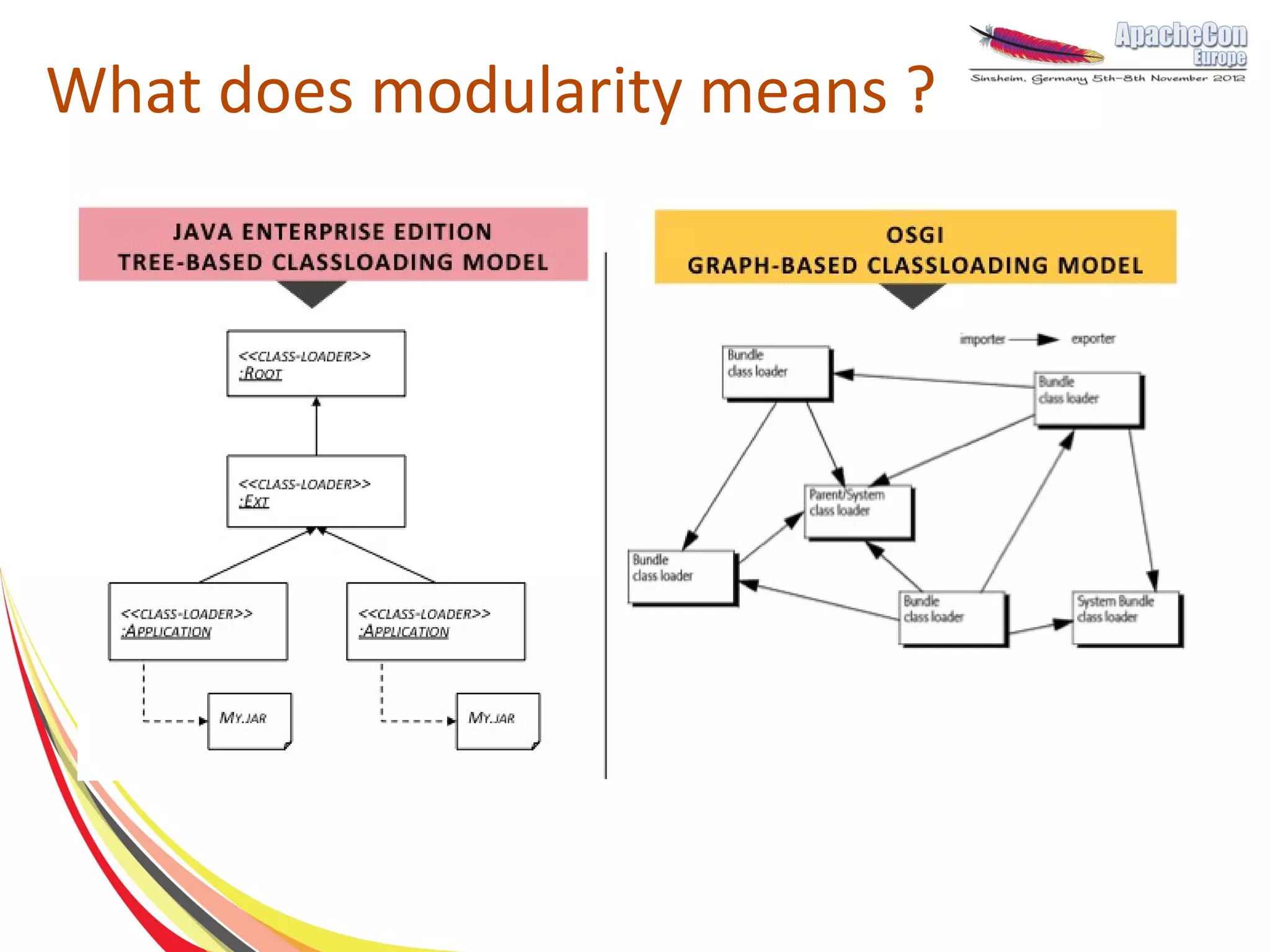What does modularity means ?
 