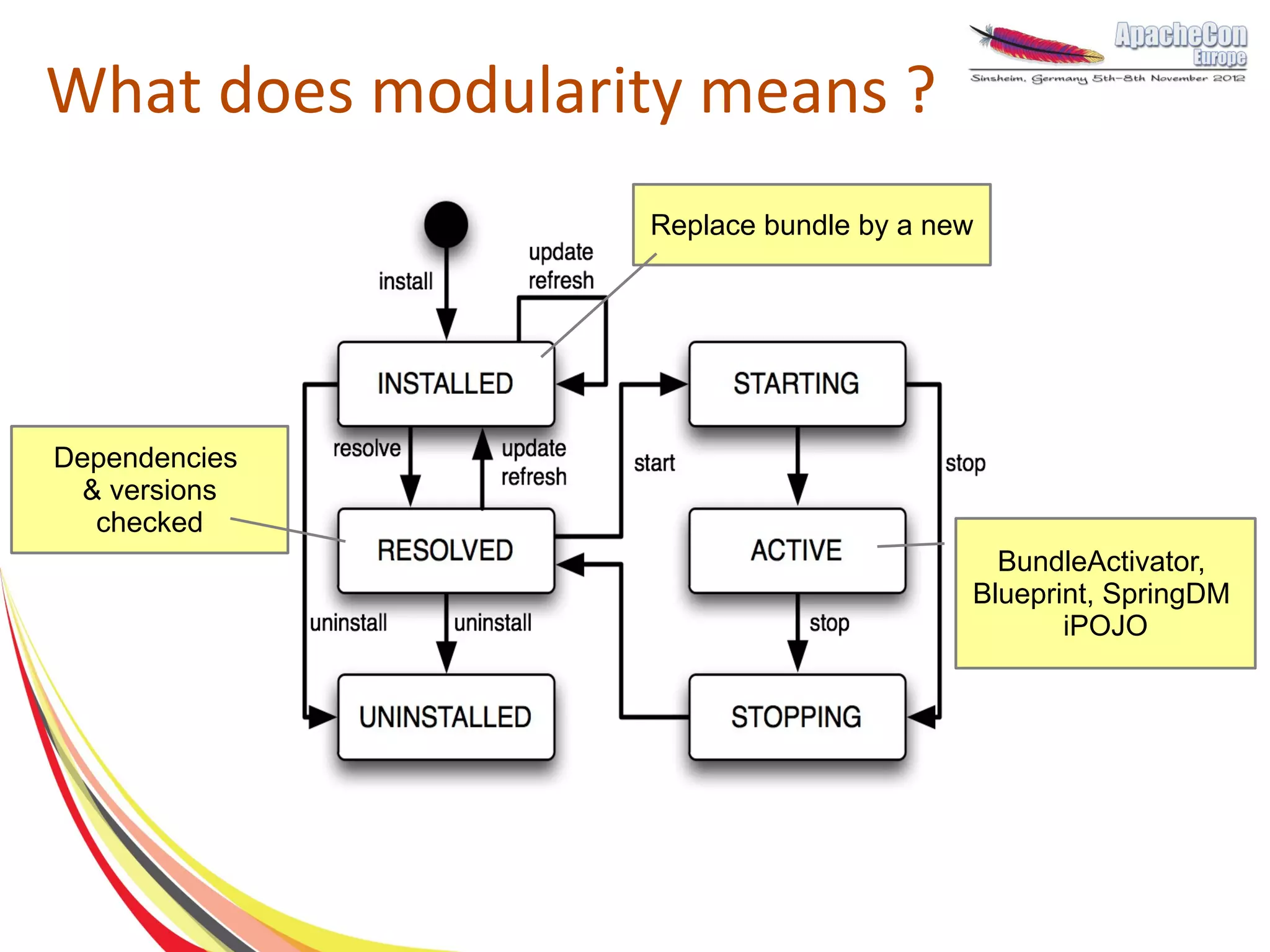 What does modularity means ?
                   Replace bundle by a new




Dependencies
  & versions
   checked
                                           BundleActivator,
                                         Blueprint, SpringDM
                                                iPOJO
 
