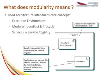What does modularity means ?
●   OSGI Architecture introduces core concepts:
    –   Execution Environment
    –   Modules (bundles) & lifecycle
    –   Services & Service Registry
 