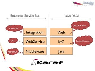 Enterprise Service Bus   Java OSGI
 
