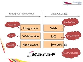Enterprise Service Bus   Java OSGI EE




                             OSGI EE

                                 JPA, JTA, JNDI, JDBC
 