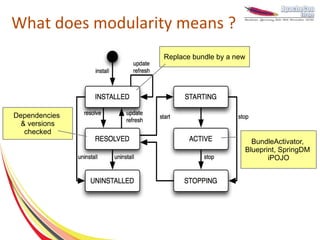 What does modularity means ?
                   Replace bundle by a new




Dependencies
  & versions
   checked
                                           BundleActivator,
                                         Blueprint, SpringDM
                                                iPOJO
 