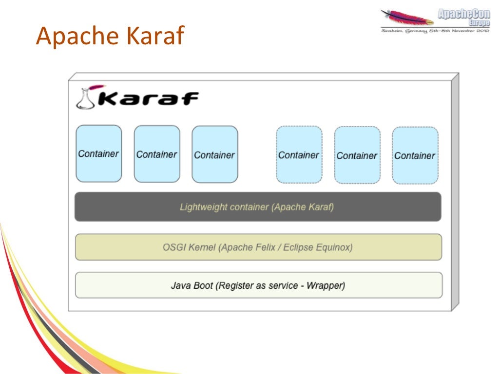 Apache Karaf Vs Spring Boot : Building Microservices in OSGi With the ...