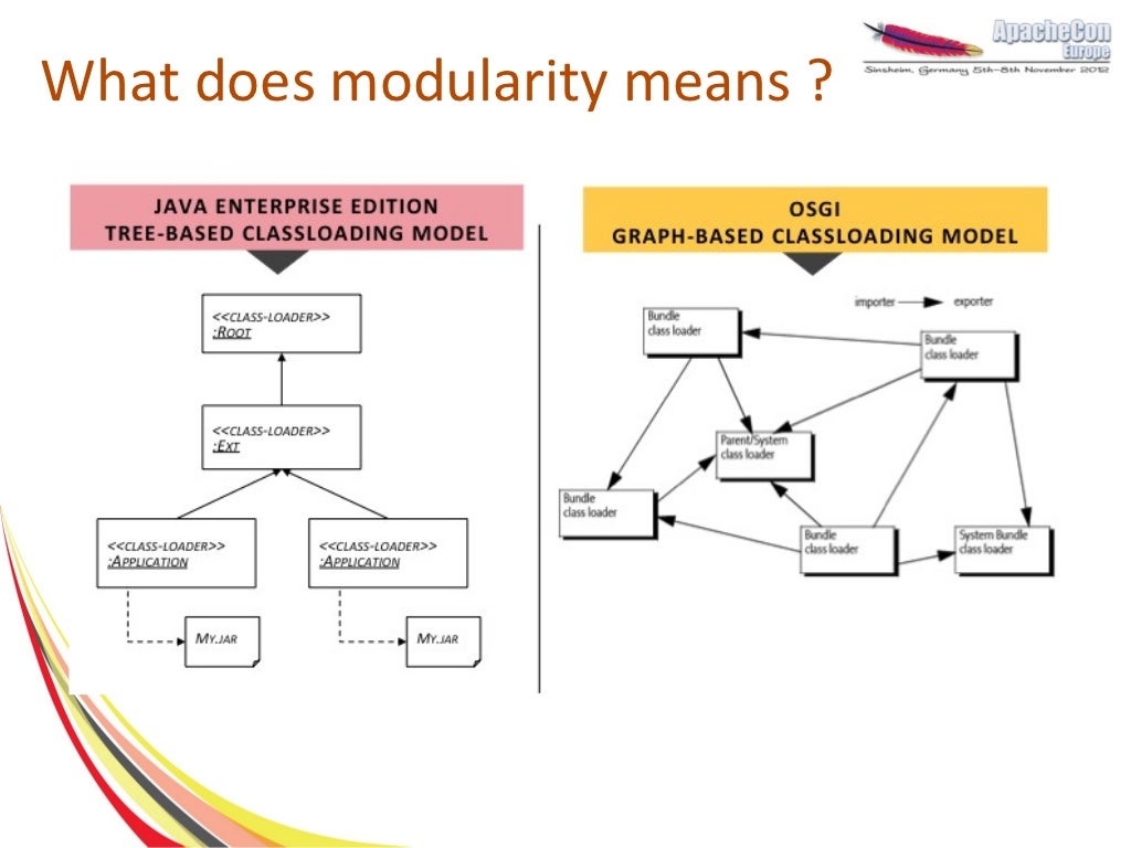 What does modularity means