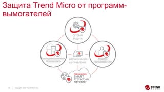 Copyright 2016 Trend Micro Inc.19
Защита Trend Micro от программ-
вымогателей
СЕТЕВАЯ
ЗАЩИТА
ГИБРИДНАЯ ОБЛАЧНАЯ
БЕЗОПАСНОСТЬ
ЗАЩИТА
ПОЛЬЗОВАТЕЛЯ
ВИЗУАЛИЗАЦИЯ
И УПРАВЛЕНИЕ
 