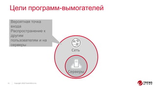 Copyright 2016 Trend Micro Inc.21
Сеть
Серверы
Цели программ-вымогателей
Вероятная точка
входа
Распространение к
другим
пользователям и на
серверы
 