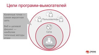 Пользователи
Сети
Цели программ-вымогателей
Серверы
Конечные точки —
самая вероятная
цель
Веб и целевой
фишинг —
наиболее
типичные методы
атаки
 