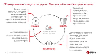 Copyright 2016 Trend Micro Inc.25
Объединенная защита от угроз: Лучшая и более быстрая защита
Централизованная
сквозная визуализация,
анализ и оценка
влияния угроз
Оперативная
реакция, благодаря
своевременной
информации об
угрозах и обновлений
в реальном времени
Детектирование особых
типов вредоносного
кода и странного
поведения сети, не
заметных для
стандартных средств
безопасности
Выявление
потенциальных
уязвимостей и
превентивная
защита конечных
точек, серверов и
приложений
ЗАЩИТА
ОБНАРУЖЕНИЕ
РЕАКЦИЯ
ВИЗУАЛИЗАЦИЯ
И УПРАВЛЕНИЕ
 