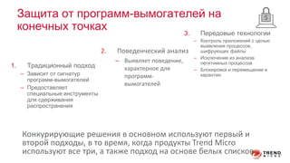 Защита от программ-вымогателей на
конечных точках
1. Традиционный подход
– Зависит от сигнатур
программ-вымогателей
– Предоставляет
специальные инструменты
для сдерживания
распространения
3. Передовые технологии
– Контроль приложений с целью
выявления процессов,
шифрующих файлы
– Исключение из анализа
легитимных процессов
– Блокировка и перемещение в
карантин
Конкурирующие решения в основном используют первый и
второй подходы, в то время, когда продукты Trend Micro
используют все три, а также подход на основе белых списков
2. Поведенческий анализ
– Выявляет поведение,
характерное для
программ-
вымогателей
 