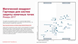 Confidential © 2017 Trend Micro Inc.
Магический квадрант
Гартнера для систем
защиты конечных точек
Январь 2017
This graphic was published by Gartner, Inc. as part of a larger research
document and should be evaluated in the context of the entire document. The
Gartner document is available upon request from
https://resources.trendmicro.com/Gartner-Magic-Quadrant-Endpoints.html
Gartner does not endorse any vendor, product or service depicted in its research
publications, and does not advise technology users to select only those vendors
with the highest ratings or other designation. Gartner research publications
consist of the opinions of Gartner's research organization and should not be
construed as statements of fact. Gartner disclaims all warranties, expressed or
implied, with respect to this research, including any warranties of merchantability
or fitness for a particular purpose.
 