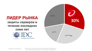 Copyright 2017 Trend Micro Inc.
ЛИДЕР РЫНКА
защиты серверов в
течение последних
семи лет
S****tec
In**l
Other
30%
Source: IDC, Securing the Server Compute Evolution: Hybrid Cloud
Has Transformed the Datacenter, January 2017 #US41867116
 