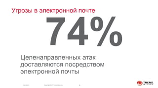 74% of targeted attacks involve spear phishing
emails. – Trend Labs Jan 2016
4/21/2017 5Copyright 2017 Trend Micro Inc.
74%Целенаправленных атак
доставляются посредством
электронной почты
Угрозы в электронной почте
 