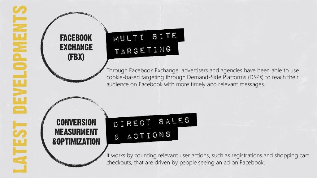 Facebook Ads Best Practices & ROI