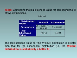 Validation Rigor Table Comprehensive Model Validation Techniques for Reliability Analysis | PPT