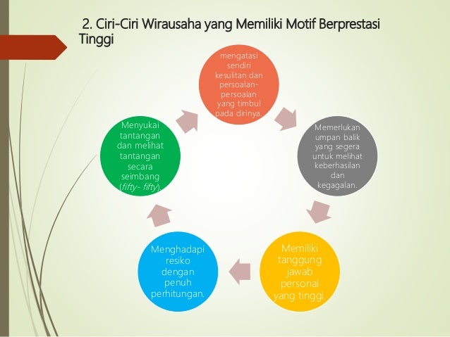 Ciri Ciri Wirausaha Yang Memiliki Motif Berprestasi - Ini