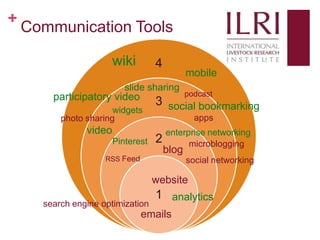 Social media, research and development: 10 weeks as a KMIS intern at ILRI