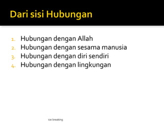 1. Hubungan dengan Allah
2. Hubungan dengan sesama manusia
3. Hubungan dengan diri sendiri
4. Hubungan dengan lingkungan
ice breaking
 