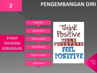 Diachirta
Harpini
Tupan
PENGEMBANGAN DIRI2
ENAM
TAHAPAN
KEBIASAAN
BERFIKIR
PEREKAMAN
PENGULANGAN
PENYIMPANAN
PENGULANGAN
KEBIASAAN
 