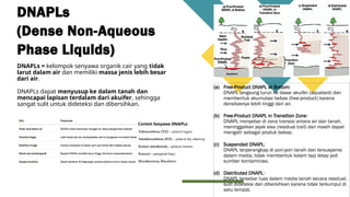 Dnapl Examples Karakterisasi Senyawa Organik (CFC).pptx