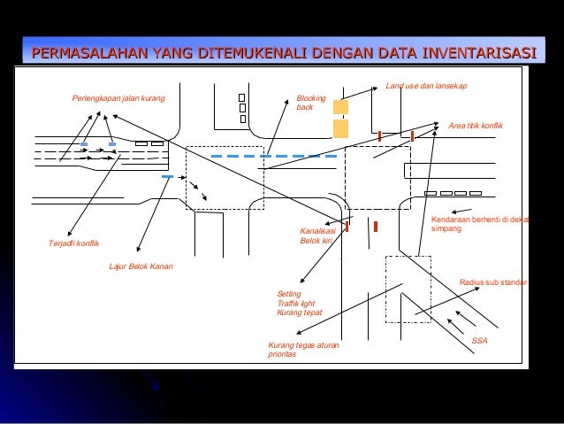 Karakteristik arus lalu lintas