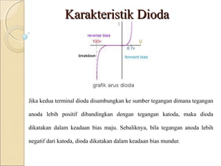 Karakteristik Dioda




Jika kedua terminal dioda disambungkan ke sumber tegangan dimana tegangan

anoda lebih positif dibandingkan dengan tegangan katoda, maka dioda

dikatakan dalam keadaan bias maju. Sebaliknya, bila tegangan anoda lebih

negatif dari katoda, dioda dikatakan dalam keadaan bias mundur.
 