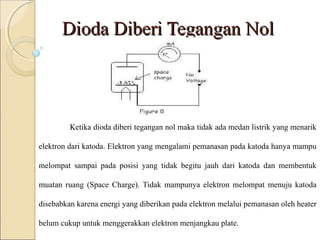 Dioda Diberi Tegangan Nol



         Ketika dioda diberi tegangan nol maka tidak ada medan listrik yang menarik

elektron dari katoda. Elektron yang mengalami pemanasan pada katoda hanya mampu

melompat sampai pada posisi yang tidak begitu jauh dari katoda dan membentuk

muatan ruang (Space Charge). Tidak mampunya elektron melompat menuju katoda

disebabkan karena energi yang diberikan pada elektron melalui pemanasan oleh heater

belum cukup untuk menggerakkan elektron menjangkau plate.
 