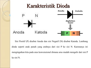 Karakteristik Dioda




   Sisi Positif (P) disebut Anoda dan sisi Negatif (N) disebut Katoda. Lambang

dioda seperti anak panah yang arahnya dari sisi P ke sisi N. Karenanya ini

mengingatkan kita pada arus konvensional dimana arus mudah mengalir dari sisi P

ke sisi N.
 