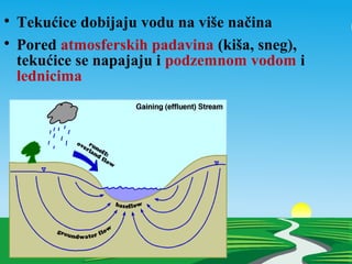 
Tekućice dobijaju vodu na više načina

Pored atmosferskih padavina (kiša, sneg),
tekućice se napajaju i podzemnom vodom i
lednicima
 