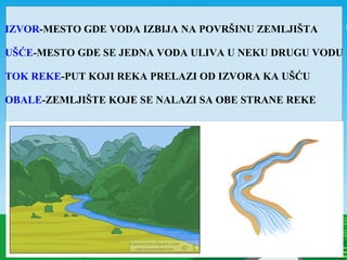 IZVOR-MESTO GDE VODA IZBIJA NA POVRŠINU ZEMLJIŠTA
UŠĆE-MESTO GDE SE JEDNA VODA ULIVA U NEKU DRUGU VODU
TOK REKE-PUT KOJI REKA PRELAZI OD IZVORA KA UŠĆU
OBALE-ZEMLJIŠTE KOJE SE NALAZI SA OBE STRANE REKE
 